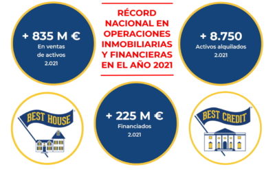 Franquicia BEST HOUSE – Récord Nacional en volumen de operaciones inmobiliarias y financieras