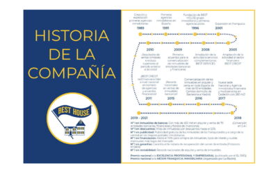 Historia de la compañía BEST HOUSE
