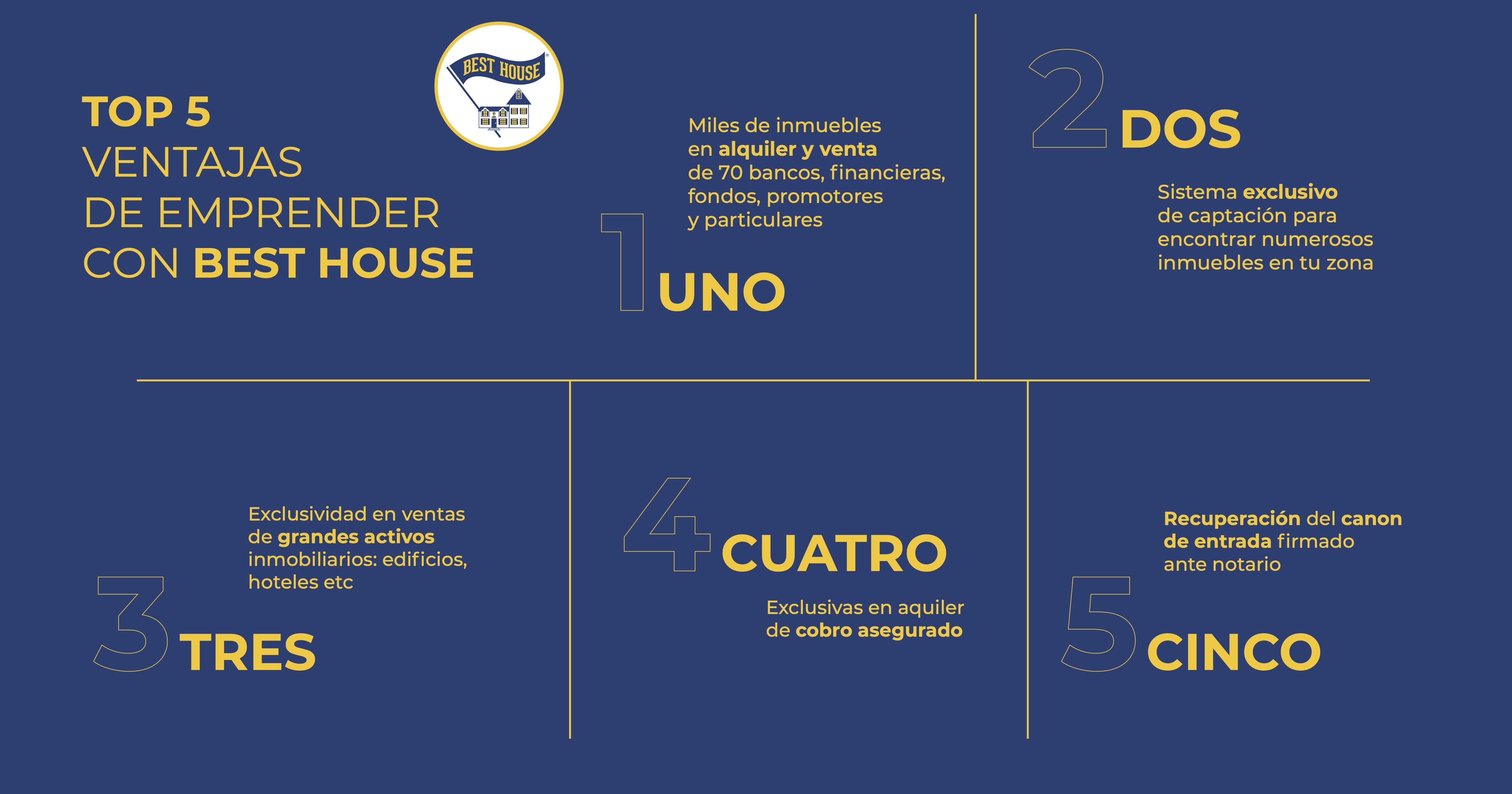 LAS 5 VENTAJAS MÁS TOP DE EMPRENDER CON BEST HOUSE