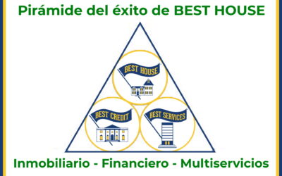 La pirámide del éxito de la Franquicia BEST HOUSE