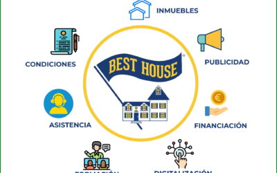 Las ventajas exclusivas de la Franquicia BEST HOUSE