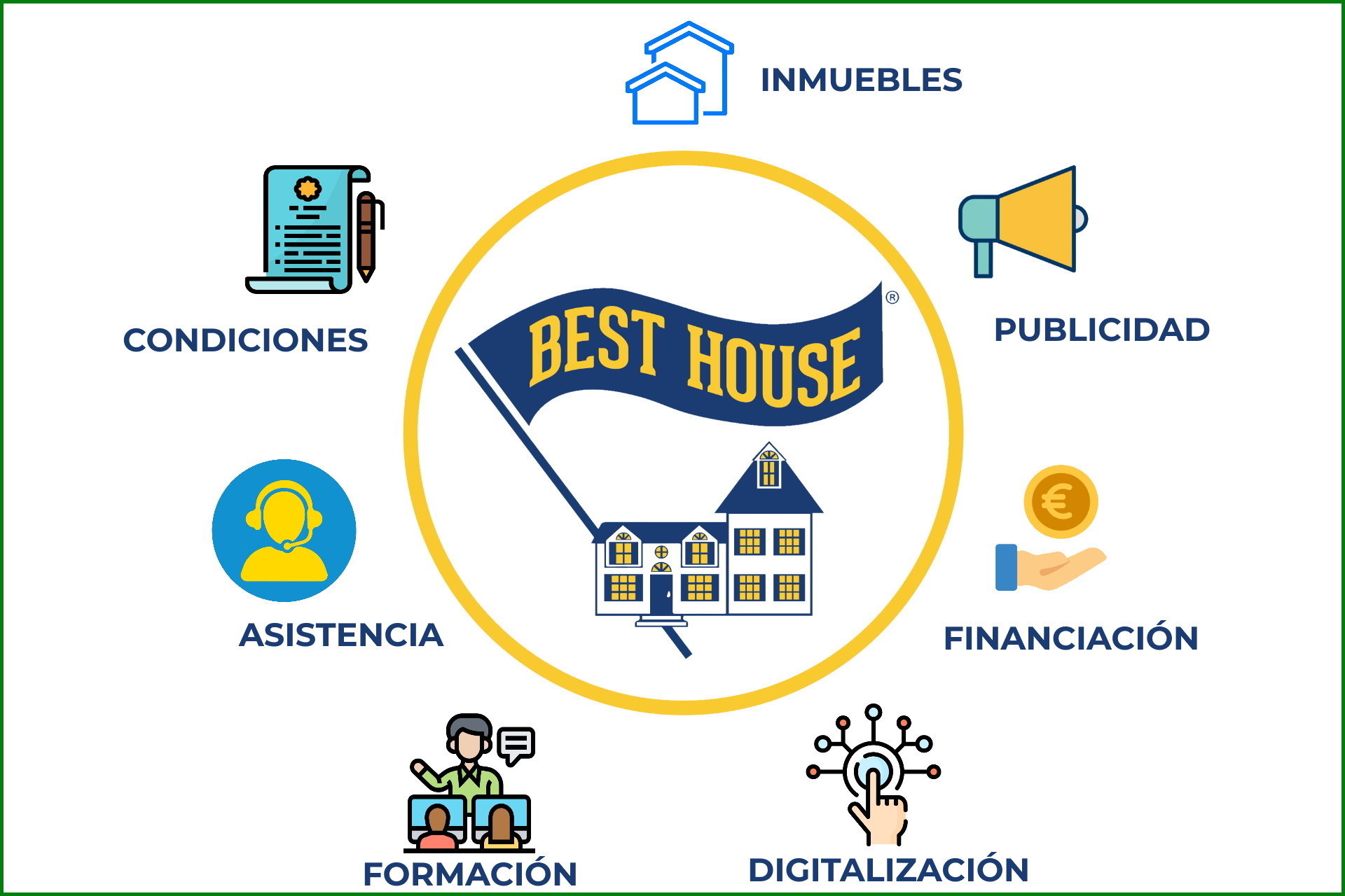 Las ventajas exclusivas de la Franquicia BEST HOUSE