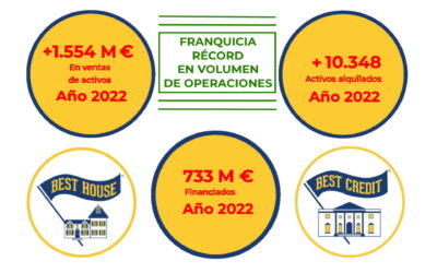 Las Franquicias BEST HOUSE baten RECORDS un año más en VOLUMEN DE OPERACIONES inmobiliarias y financieras