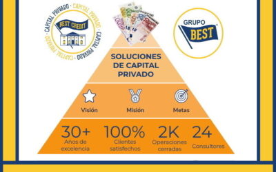 Preguntas más frecuentes (FAQ’s) de las Soluciones de Capital Privado de la Franquicia BEST HOUSE