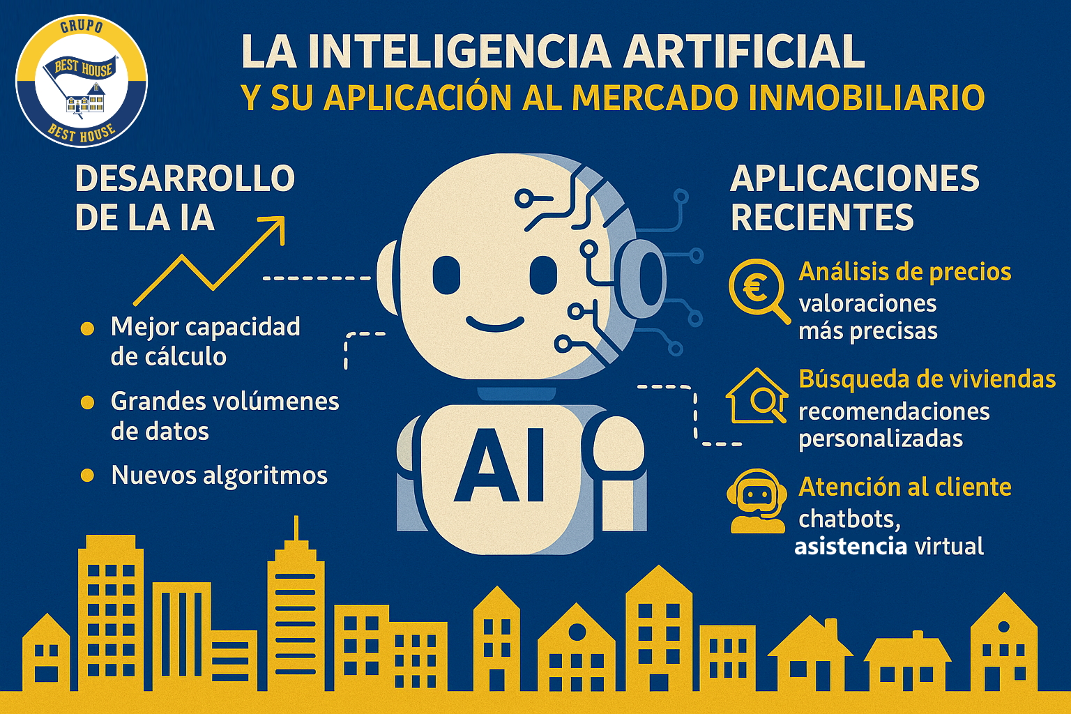 Best House explica: Evolución de La Inteligencia Artificial y aplicaciones en el Mercado Inmobiliario