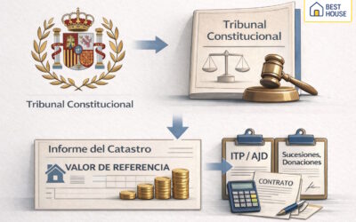 Best House analiza: El Tribunal Constitucional avala el valor de referencia del Catastro: qué cambia para compradores, herederos y el sector inmobiliario
