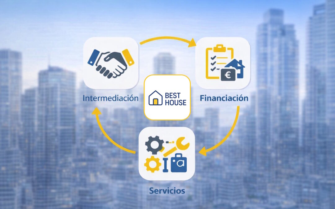 Intermediación + Financiación + Multiservicios – La Fórmula Ganadora de Best House